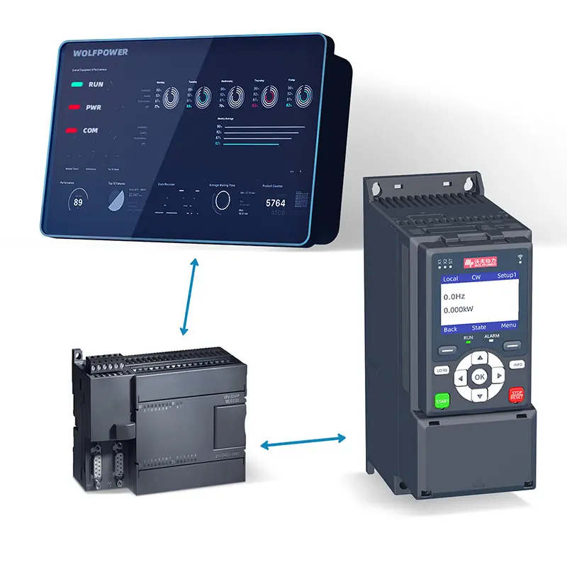 Variable Frequency Drive Manufacturer/Distributor/Supplier | Wolfpower ...